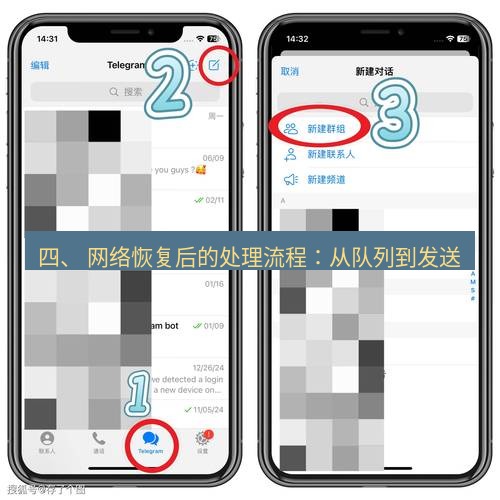 Telegram电脑版 四、 网络恢复后的处理流程：从队列到发送