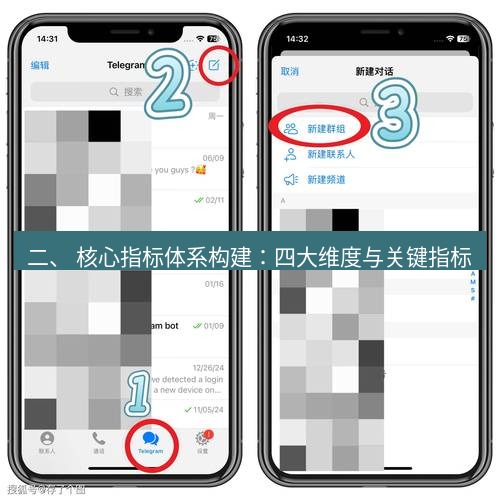 Telegram电脑版 二、 核心指标体系构建：四大维度与关键指标