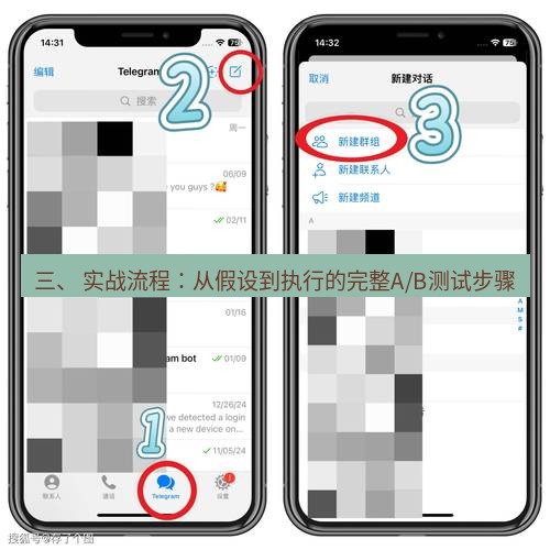 Telegram电脑版 三、 实战流程:从假设到执行的完整A/B测试步骤