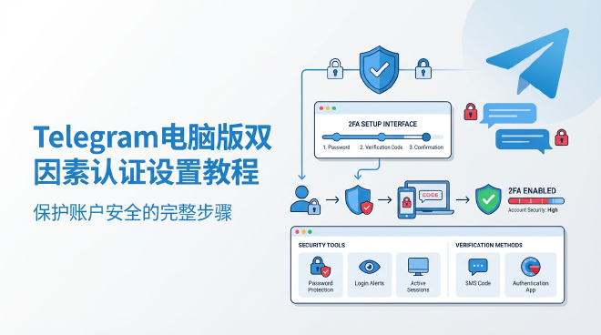Telegram双因素认证