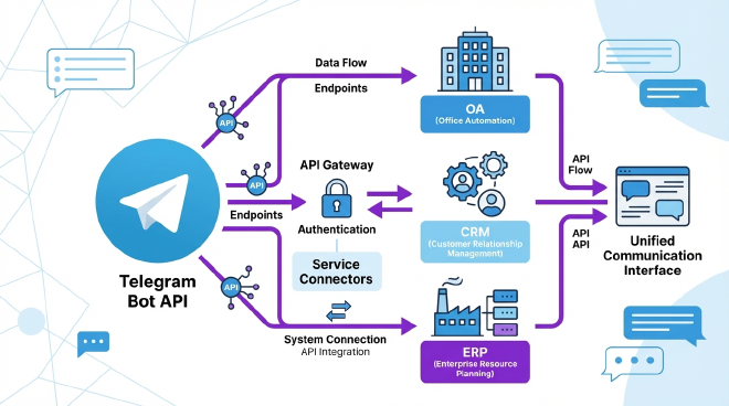 企业API集成架构与系统对接方案