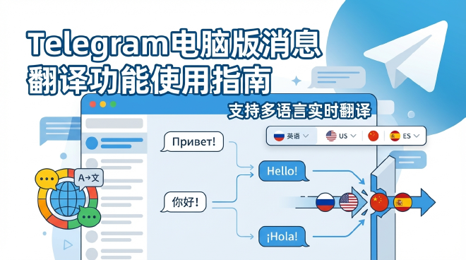 Telegram消息翻译