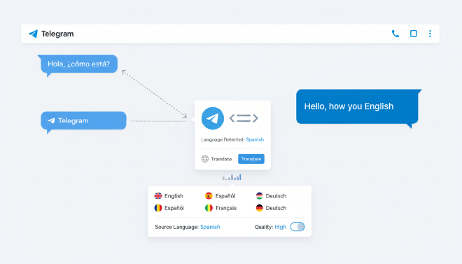 消息翻译功能界面与翻译流程