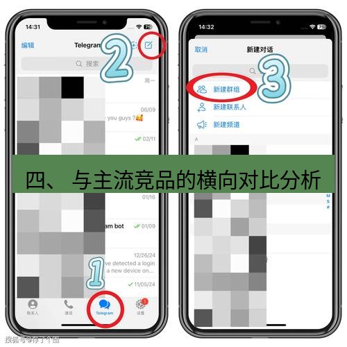 Telegram电脑版 四、 与主流竞品的横向对比分析
